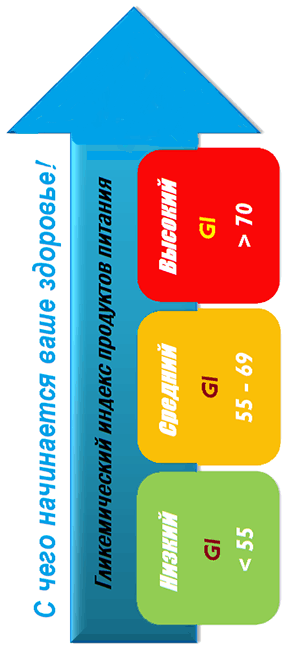 recepty piccy dlya diabetikov: 2 tipa iz rzhanojj muki ili iz kabachkov, a takzhe chto mozhno, a chto net pri sakharnom diabete 1 tipa6 Рецепти піци для діабетиків: 2 типу з житнього борошна або з кабачків, а також що можна, а що ні при цукровому діабеті 1 типу